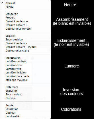 photoshop-effet-mode-fusion